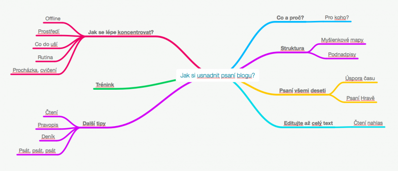 Screen Shot 2016-06-08 at 11.13.15