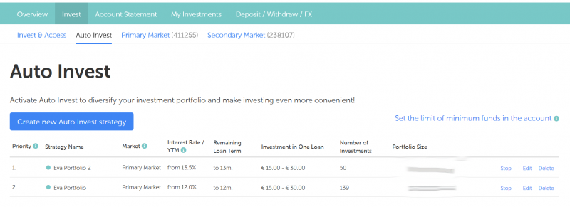 investice